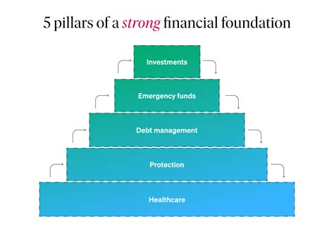 Building a Solid Financial Foundation: Strategies for Attaining Steady Income