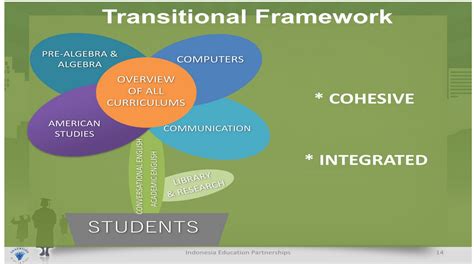 Building a Solid Framework: Education and Experience