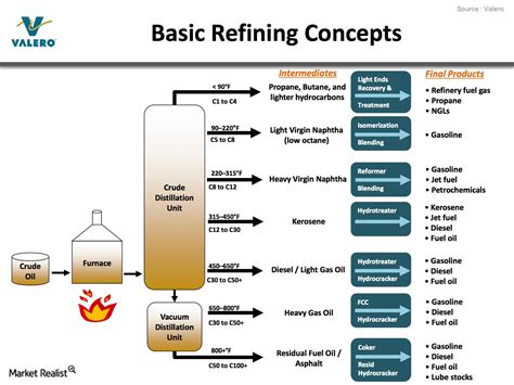 Case Studies: Success Stories in Attaining Clarity in Oil Refinement