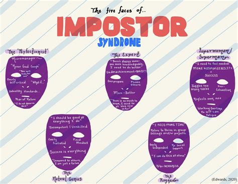 Causes and triggers of imposter dreams: Breaking down the significance