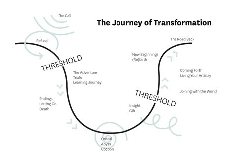 Celebrating and Embracing the Journey of Transformation