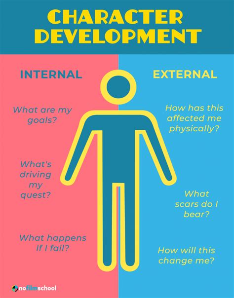 Character Development: The Impact of the Protagonists' Journeys