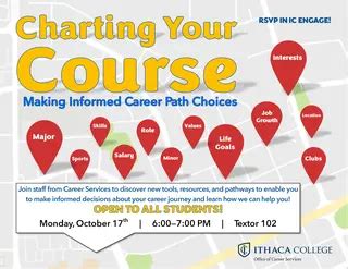 Charting Your Path: Making Informed Choices in Pursuit of an Engineering Career