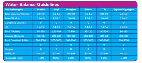 Chemical Balancing: Ensuring Optimal Pool Water Health