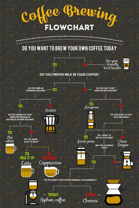 Choose Your Brew: Exploring Different Coffee Brewing Methods