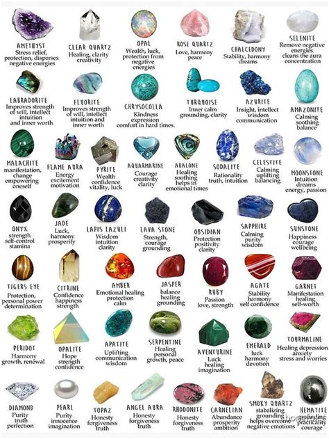 Choosing Your Perfect Gem: A Guide to Gemstone Selection