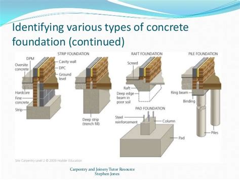 Choosing the Ideal Construction Method