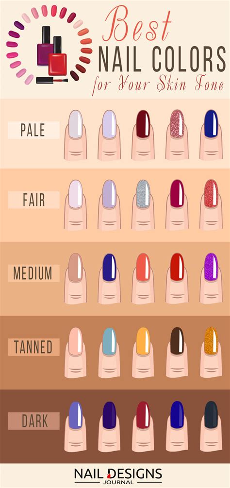 Choosing the Ideal Nail Polish Shade for Your Skin Tone