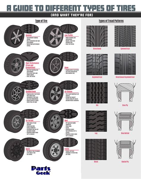 Choosing the Ideal Tires to Suit Your Vehicle's Needs