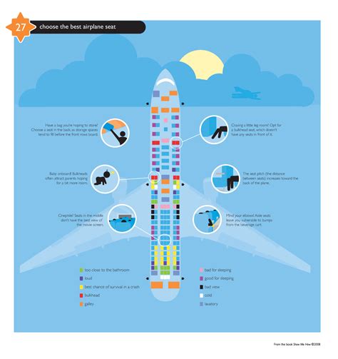 Choosing the Optimal Seat for Optimum In-Flight Relaxation