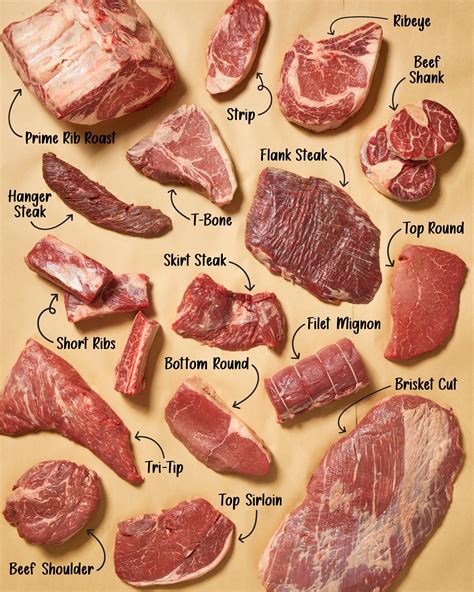 Choosing the Perfect Cut of Meat