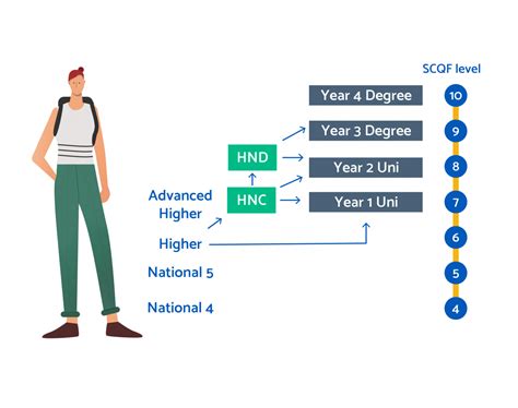 Choosing the Perfect Educational Route