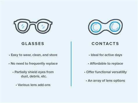 Choosing the Right Option: Prescription vs. Non-Prescription Eyewear