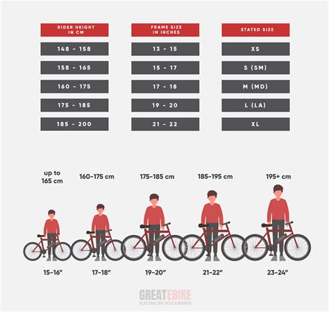 Choosing the Right Size and Height