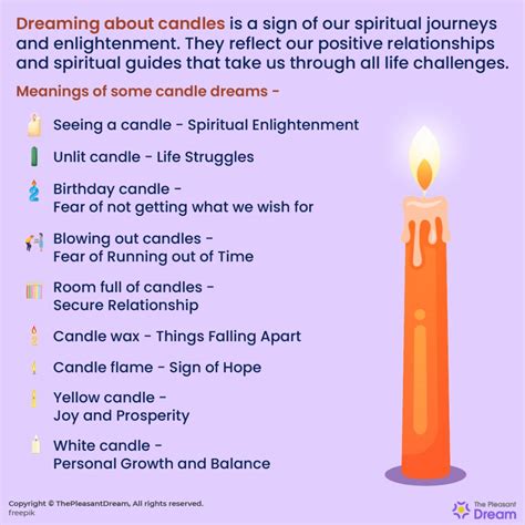 Cleansing Candle Wax in Dreams: Symbolic Messages