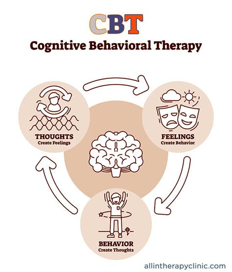 Cognitive Behavioral Therapy: Transforming Perspectives and Attitudes towards Heights