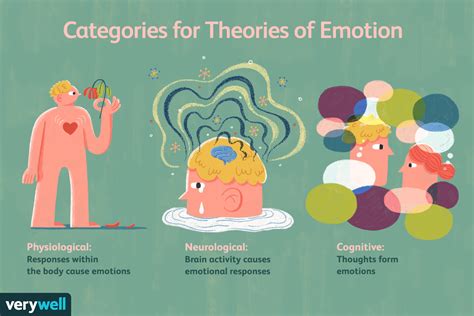 Coil Dreams and Emotional States: Analyzing the Connection