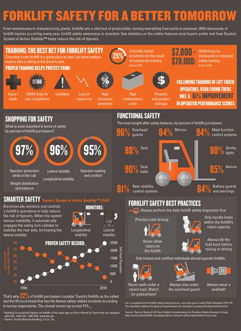 Common Causes: Understanding the Factors Leading to Lift Incidents