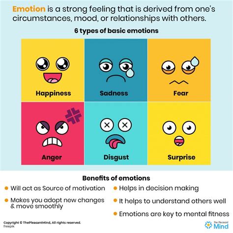 Common Emotions and Reactions Experienced during Dreams of Being Encircled by a Gathering of Rodents