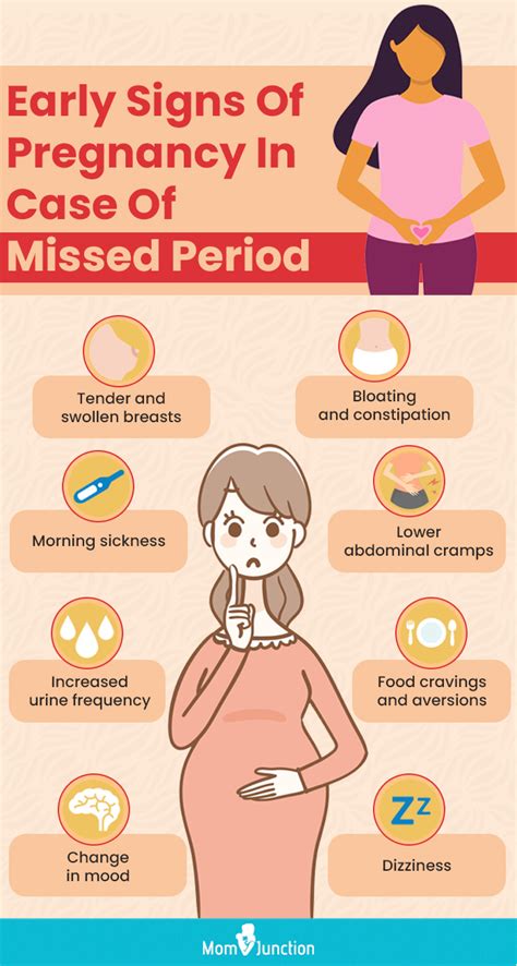 Common Indications and Symptoms of Early Pregnancy