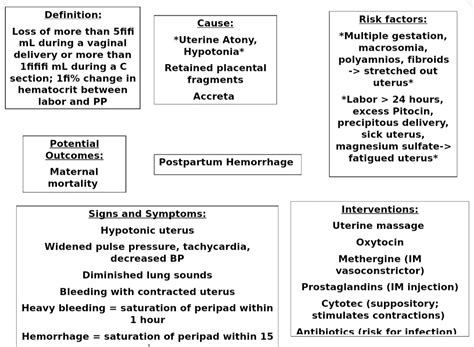 Common Interpretations of Dreams about Postpartum Hemorrhage