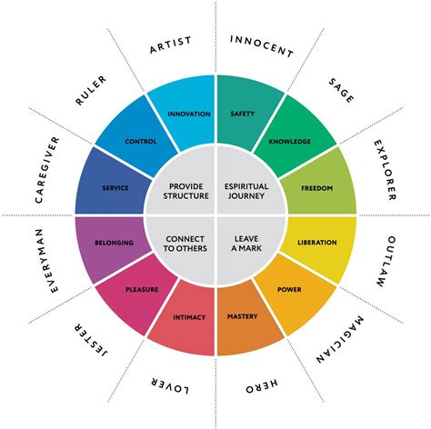 Common Jungian Archetypes Associated with Dreams of Stealing Precious Adornments