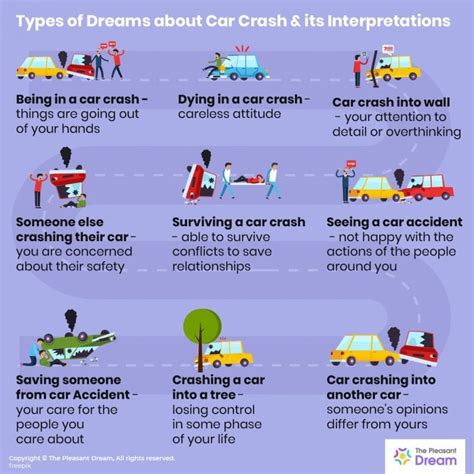 Common Situations in Dreams Involving Severe Car Collisions and Their Interpretations