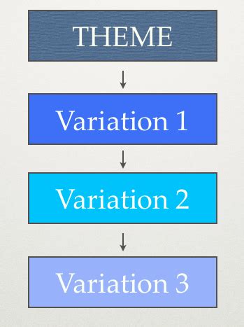 Common Themes and Variations of Descending Visions