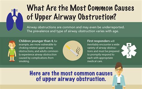 Common Triggers for Dreams Involving Obstruction in the Throat