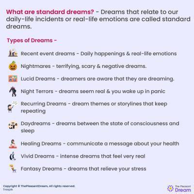 Common Variations of Dreams Involving Another Individual Present