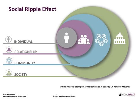 Community Impact: The Ripple Effect of Gangs