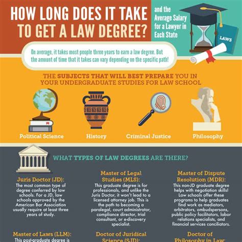 Completing a Law Degree