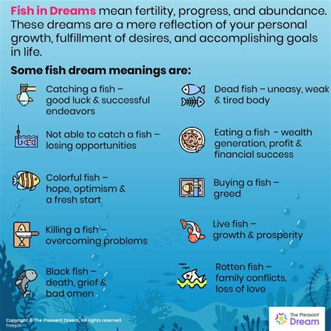 Connecting with Nature: Fish Dreams and their Environmental Message