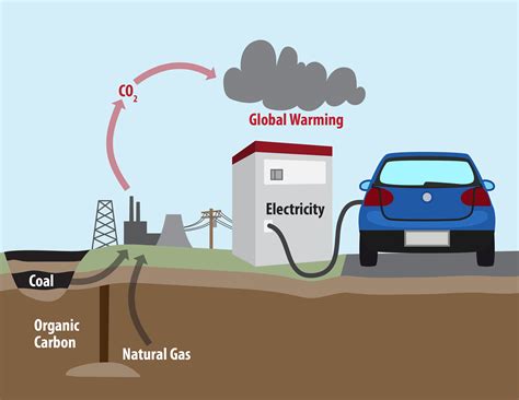 Consider Fuel Efficiency and Environmental Impact