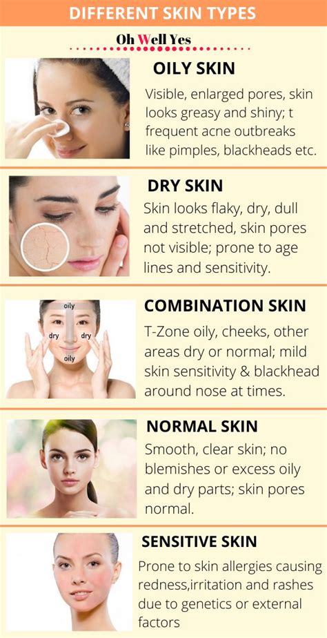 Consider Your Skin Type