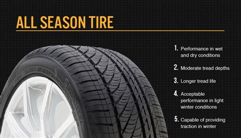 Considering All-Season or Specialty Tires for Specific Needs