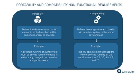 Considering Functionality and Compatibility