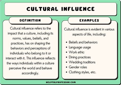 Considering Personal Experiences and Cultural Influences in Interpretation