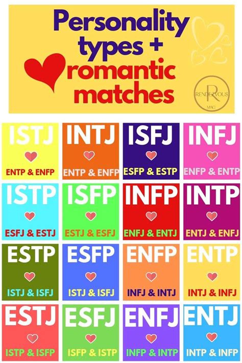 Considering Personality and Compatibility