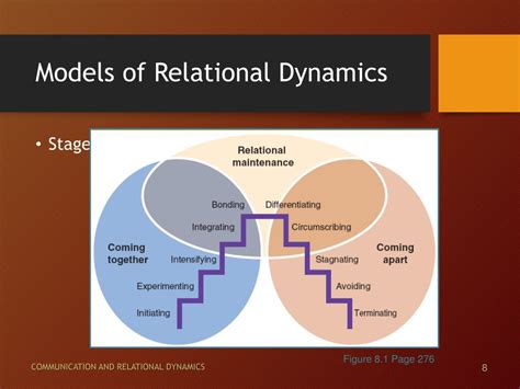 Considering the Relationship Dynamics: