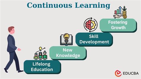 Continuous Growth: Embracing Lifelong Learning and Adapting to Dynamic Industries