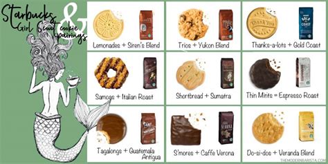 Cookie Pairings: Discovering the Perfect Beverage to Accompany Your Delectable Treat