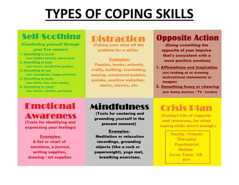 Coping Strategies: Effective Ways to Deal with Recurrent Spectral Liftings