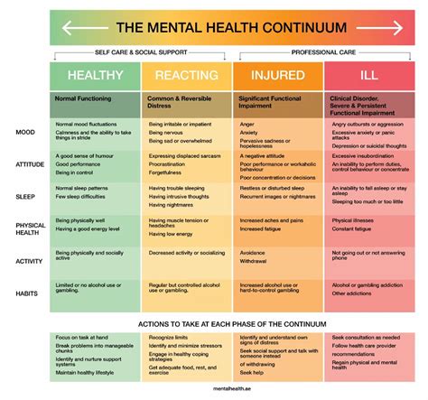 Coping Strategies for Addressing Underlying Anxieties and Emotional Pressure Reflected in Dream Patterns