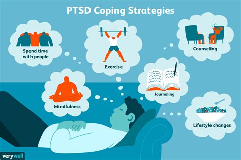 Coping Strategies for Managing the Psychological Aftermath