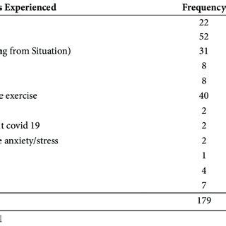 Coping and Healing: Strategies to Overcome a Disturbing Vision