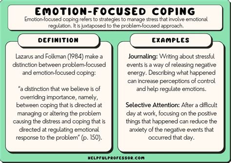 Coping with the Emotional and Reflective Impact of the Dream