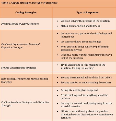 Coping with the Lasting Effects: Seeking Support and Understanding