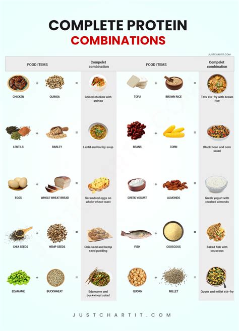 Corn Pairings: Perfect Combinations for a Complete Meal