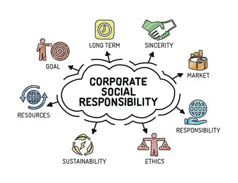 Corporate Responsibility: The Role of Businesses